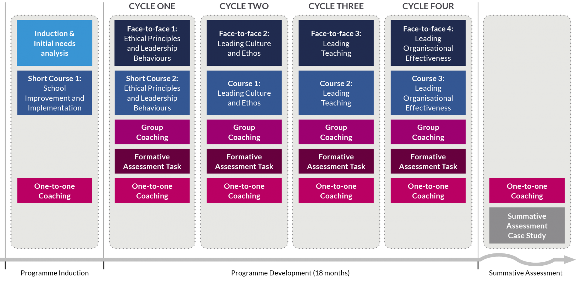 NPQSL Outstanding Leaders